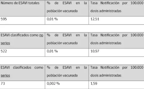 IPS: ESAVI asociados a la administración de la vacuna SARS-CoV-2 en Chile En población pediátrica y adolescentes