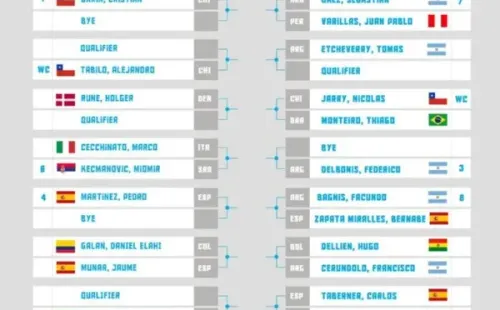 Chile Open