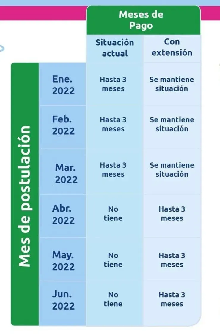 Informacion Gobierno de Chile