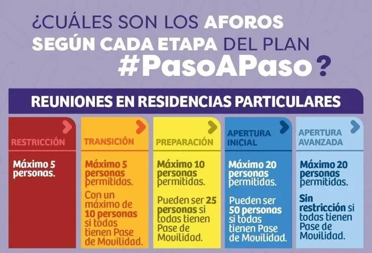 Información Gobierno de Chile.