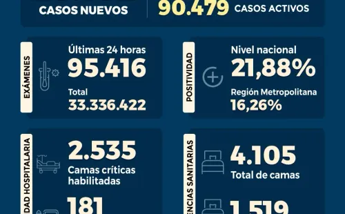 Información Minsal.