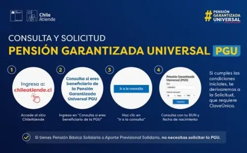 ChileAtiende: Consulta con tu RUT si te corresponde la PGU