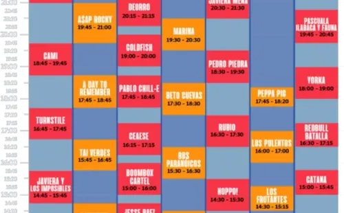 Foto: Lollapalooza