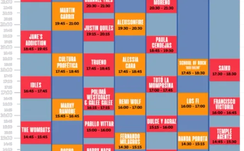 Foto: Lollapalooza