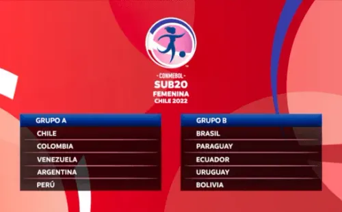 Así quedaron los grupos del Sudamericano Conmebol Femenino Sub-20 que se jugará en nuestro país. (Foto: Conmebol)