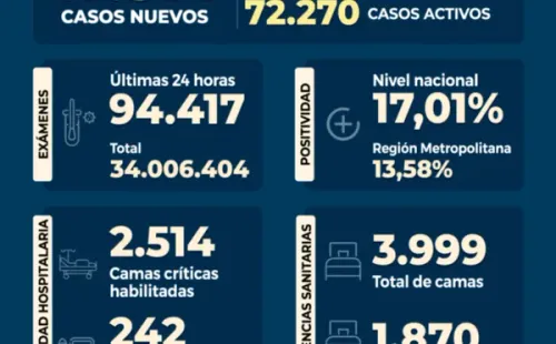Foto: @ministeriosalud