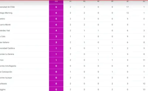 Tabla de posiciones ANFP.