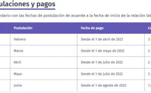 Información Reddeproteccion.cl