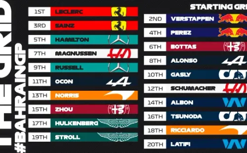 Esta es la grilla de partida para el GP de este domingo en Bahrein.