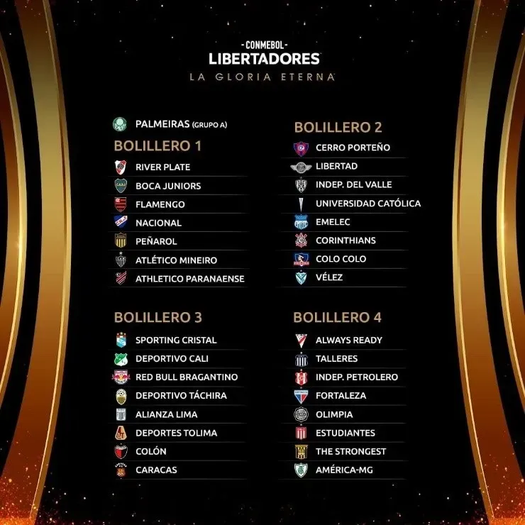 Así quedaron conformados los bombos de la Copa Libertadores 2022. (Foto: CONMEBOL Libertadores)