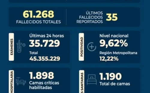 Informe diario Covid-19
