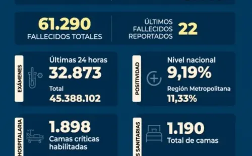 Informe diario Covid