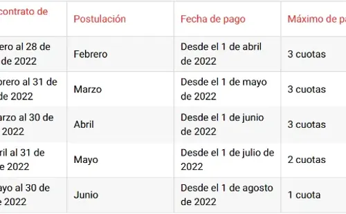 Fechas de pago IFE Laboral