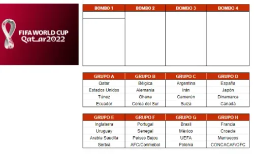 Así quedaron los grupos luego del sorteo virtual que realizó Redgol.