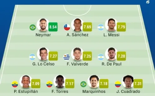 El once ideal de las Eliminatorias Sudamericanas según SofaScore.