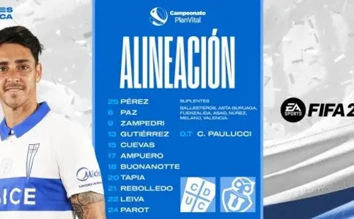 Formación confirmada de la Católica para el clásico universitario.