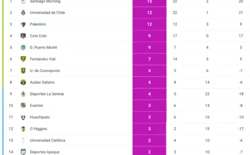 (Foto: Campeonato Chileno)