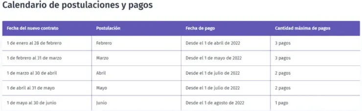 Este mes la fecha de pago es desde el 7 de abril según SENCE.