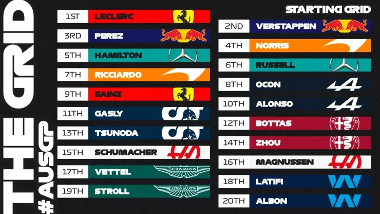 Grilla de partida del Gran Premio de Australia. (Foto: Formula 1)