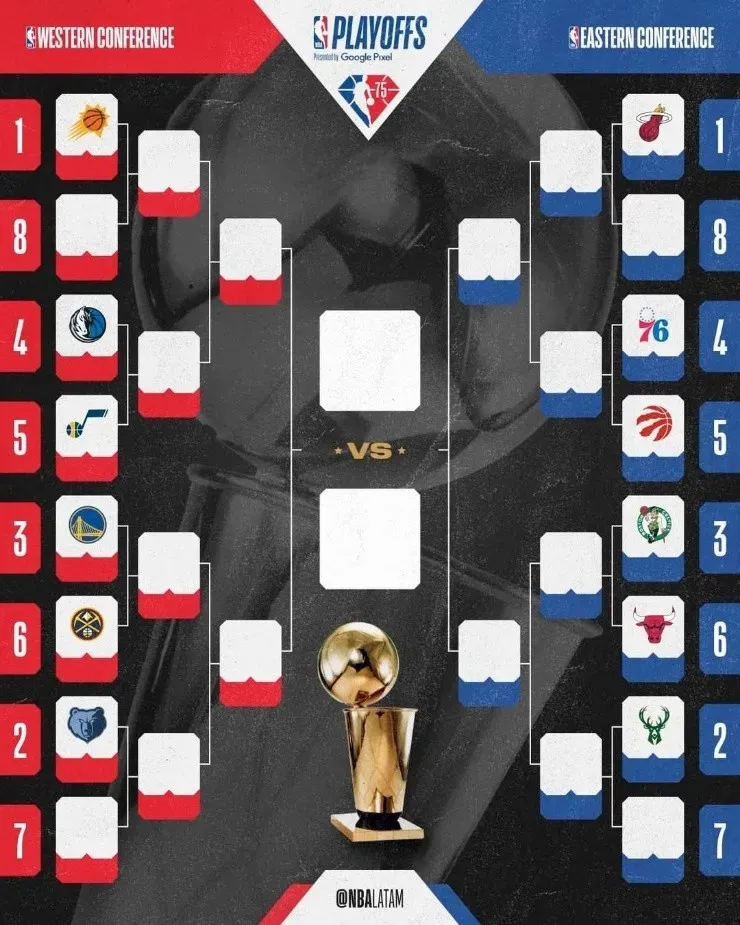 Cuadro de playoffs de la NBA. (Foto: NBA Latam)