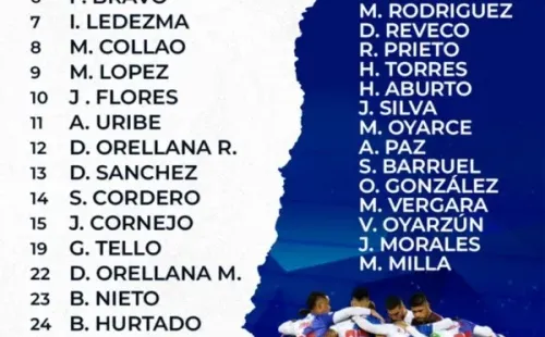 Los 21 convocados por Juan Domingo Tolisano ante Liga de Quito