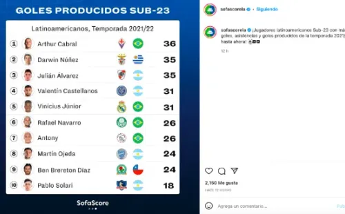 El Pibe y Ben Brereton juntos en ranking Sub 23. (Foto: Sofascore)