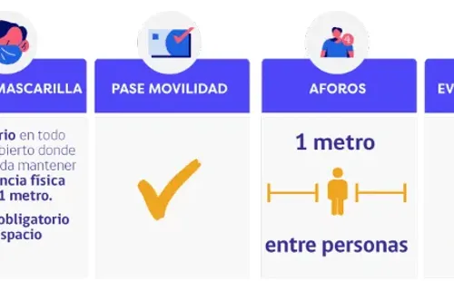Medio Impacto Sanitario