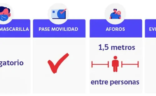 Alto Impacto Sanitario