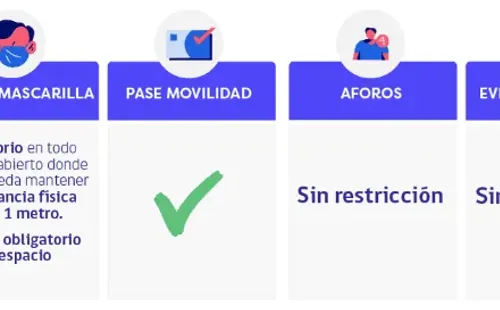 Bajo Impacto Sanitario