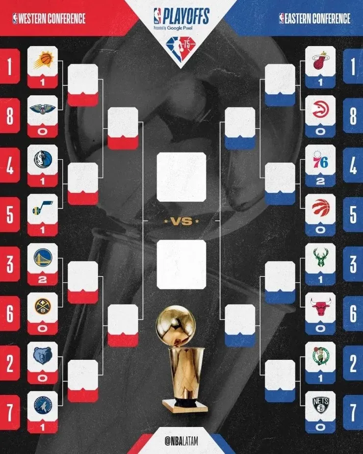 Cuadro de Playoffs de la NBA. (Foto: NBALatam)