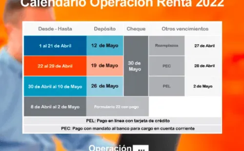 Operación Renta