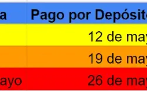 Calendario SII