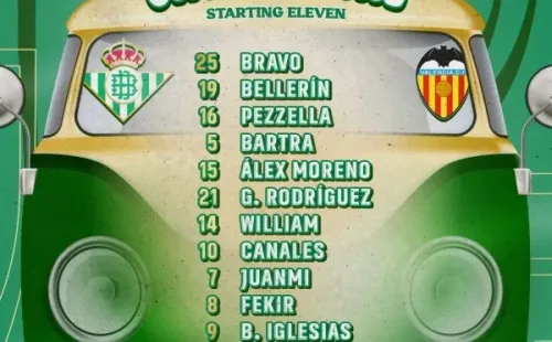 Formación confirmada del Real Betis con Claudio Bravo titular para la final de la Copa del Rey frente a Valencia.
