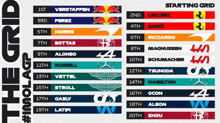 Grilla de partida del Gran Premio Emilia-Romaña. (Foto: F1)