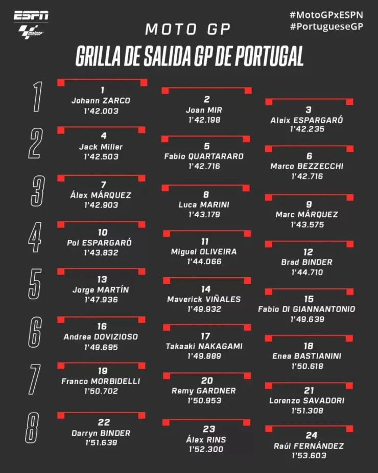 Grilla de partida del Gran Premio de Portugal. (Foto: MotoGP en ESPN)
