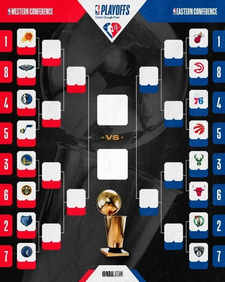 Cuadro de playoffs de la NBA. (Foto: NBA Latam)