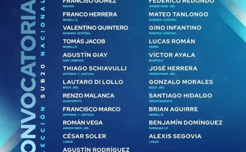 Renzo Malanca de Huachipato fue nominado a la Sub 20 de la Albiceleste. (Foto: Selección Argentina)