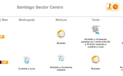 Este es pronóstico del tiempo para Metallica en Chile.(Foto: MeteoChile)