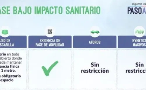 Fase de Bajo Impacto