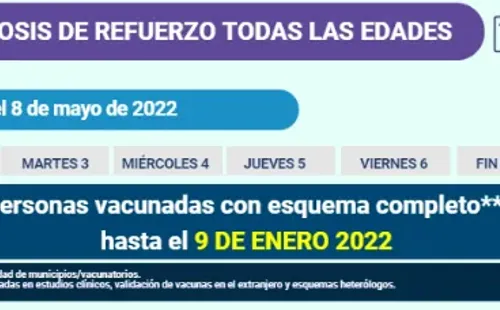 Dosis de Refuerzo. Fuente Minsal