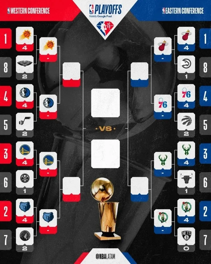 Cuadro de semifinales de la NBA. (Foto: NBA Latam)
