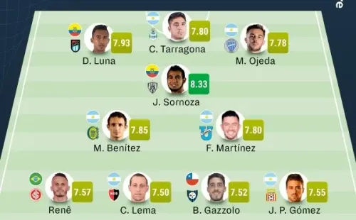 Benjamín Gazzolo y Juan Pablo Gómez integran el equipo ideal sudamericano del mes de abril. | Foto: Sofascore
