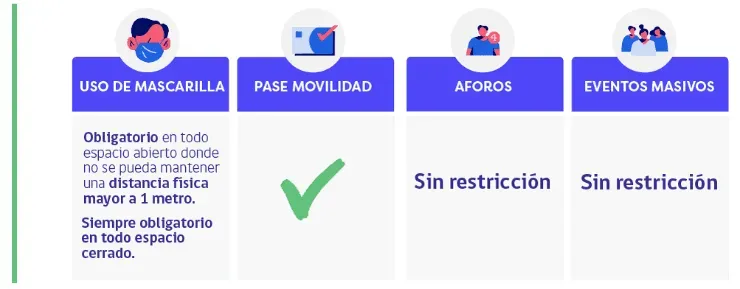Bajo Impacto Sanitario
