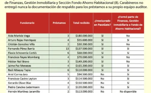 Auditoría de Carabineros entregada a Inerferencia