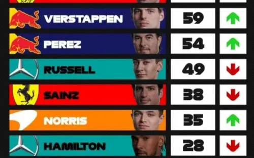 Imagen: F1
