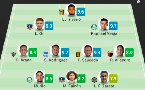 Maximiliano Falcón y Leonardo Gil son los únicos representantes del fútbol chileno en el once ideal de Sofascore.
