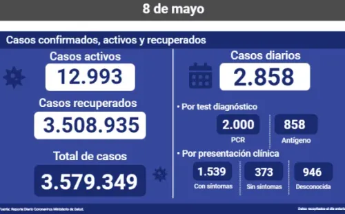 Casos Covid-19 del 8 de mayo