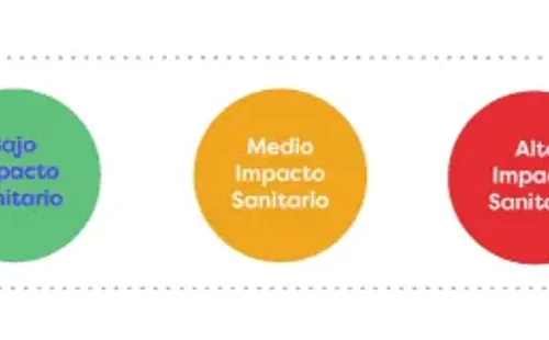Fases del Plan “Seguimos Cuidándonos Paso a Paso”