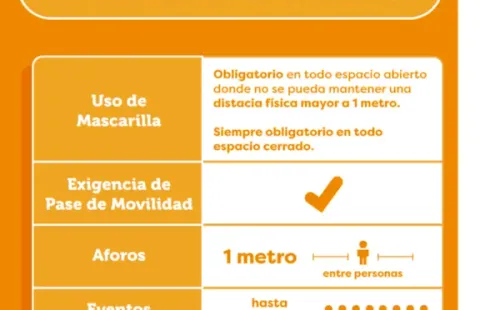 Otro golpe a los eventos masivos: Medio Impacto Sanitario reduce aforos