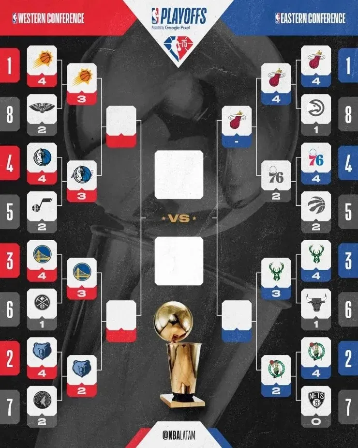 Los Miami Heat esperan por su rival en las finales de Conferencia. (Foto: NBA Latam)